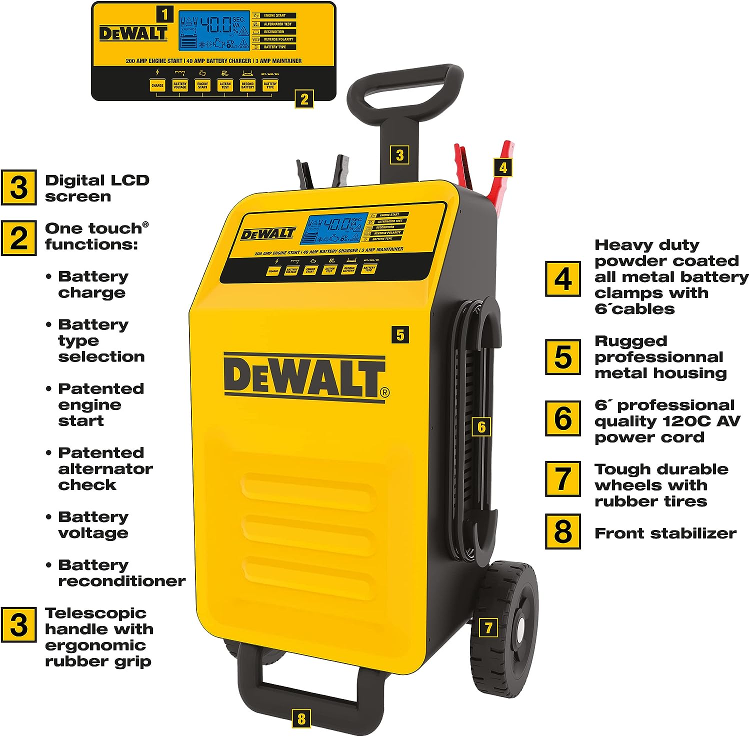 DEWALT DXAEC200 DXAE200 Professional 40-Amp Rolling Battery