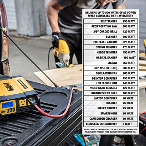 DEWALT Power Inverter 1000W DXAEPI1000