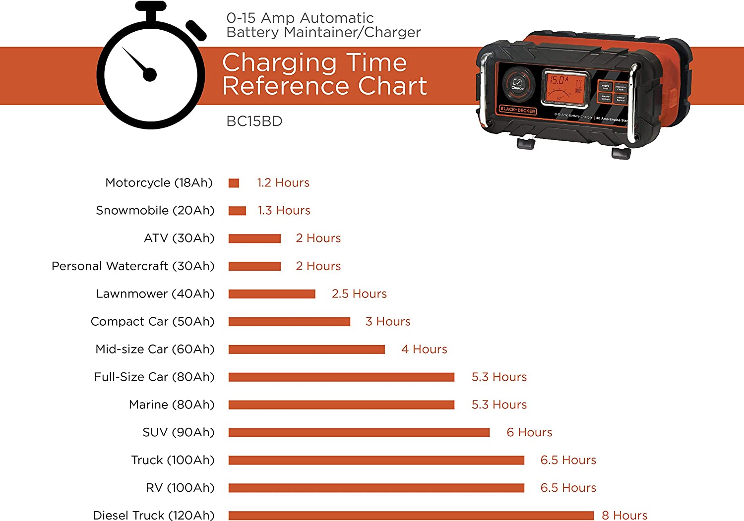 BLACK DECKER BC15BD Fully Automatic 15 Amp 12V Bench Battery