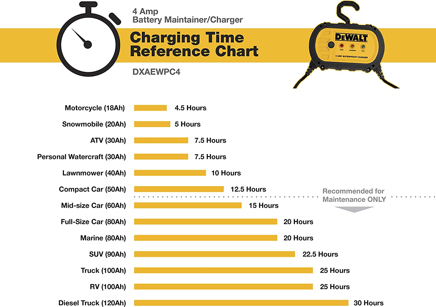 Dewalt battery charger compatibility chart sale