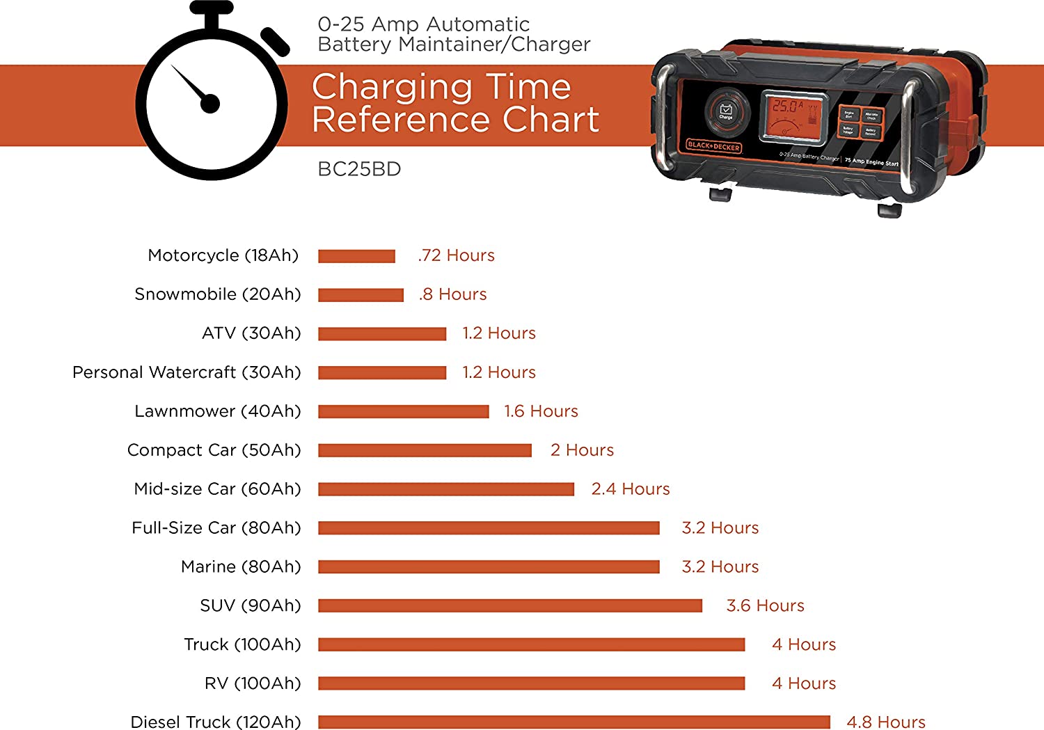 BLACK DECKER BC25BD Fully Automatic 25 Amp 12V Bench Battery